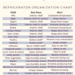 How to Organize a Refrigerator